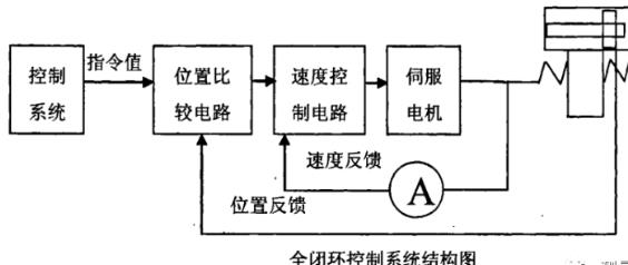 南京蔡司南京三坐标测量机