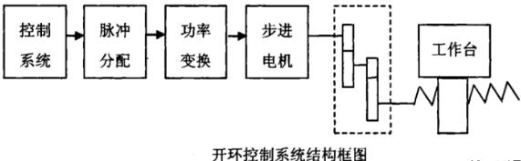 南京蔡司南京三坐标测量机